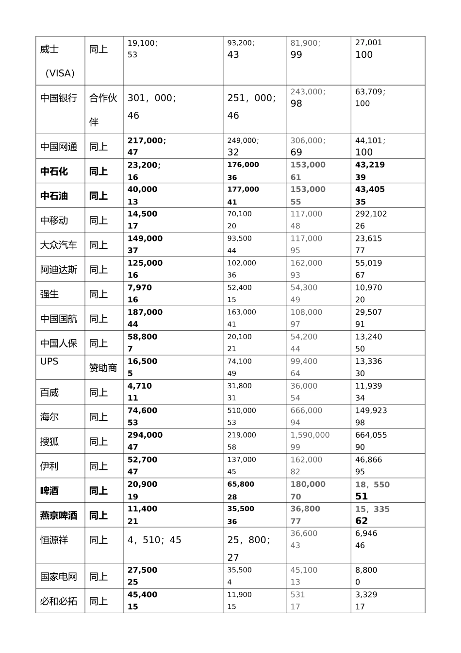 奥运擦边球营销策略分析_第3页