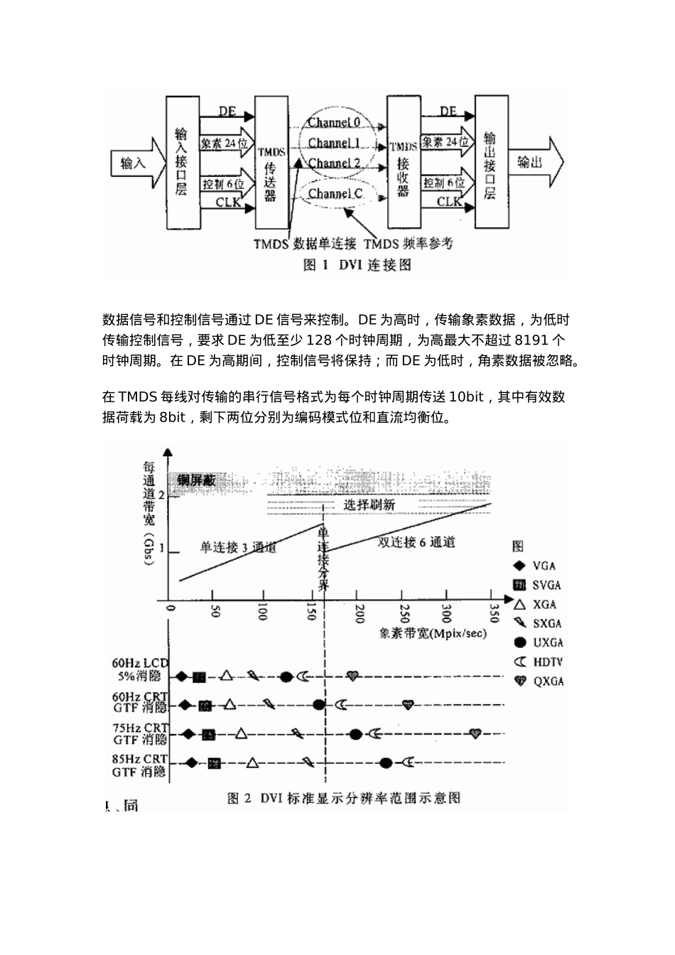 如何利用DVI实现双屏幕超宽图像显示_第3页