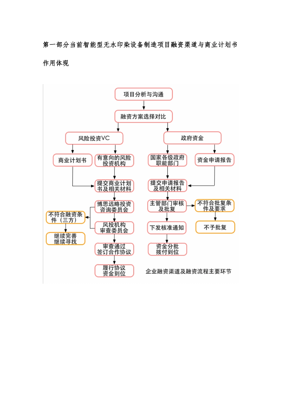 如何编制版智能型无水印染设备制造项目商业实施计划书_第3页