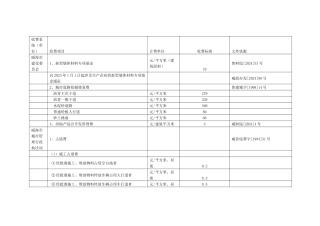 威海市建筑收费项目