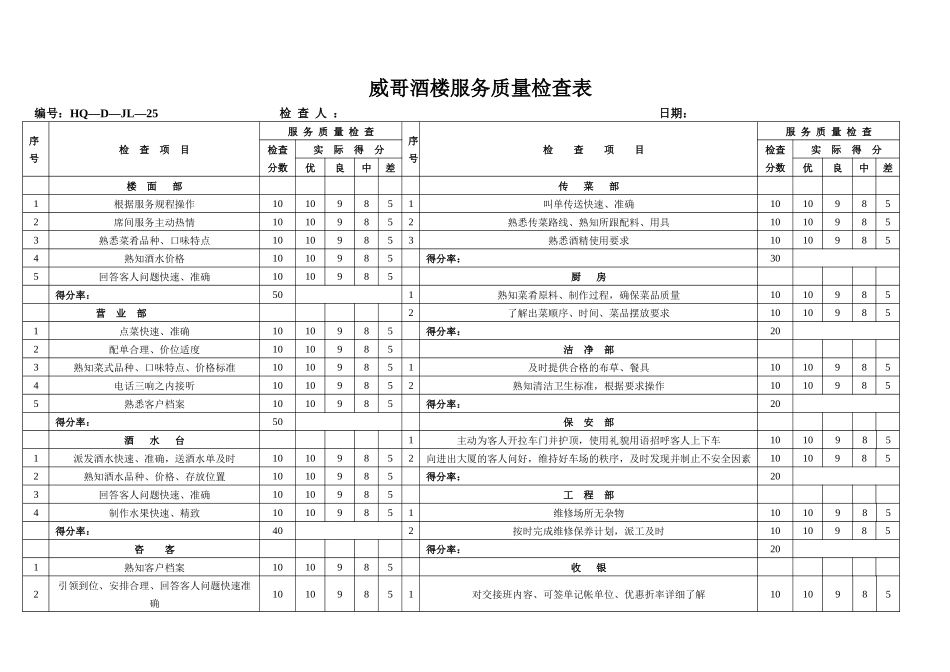 威哥酒楼服务质量检查表_第1页