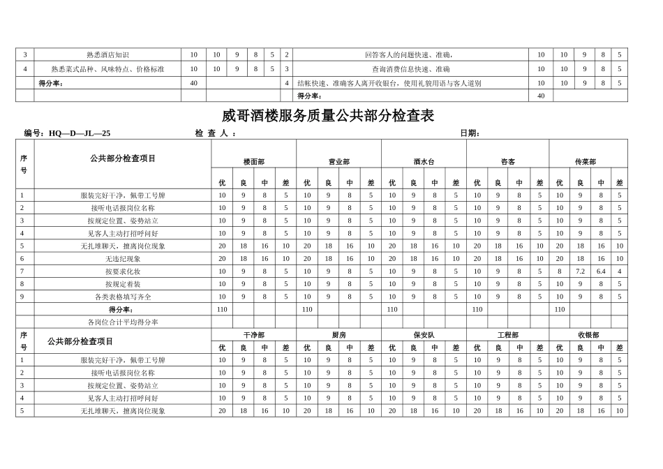 威哥酒楼服务质量检查表_第2页