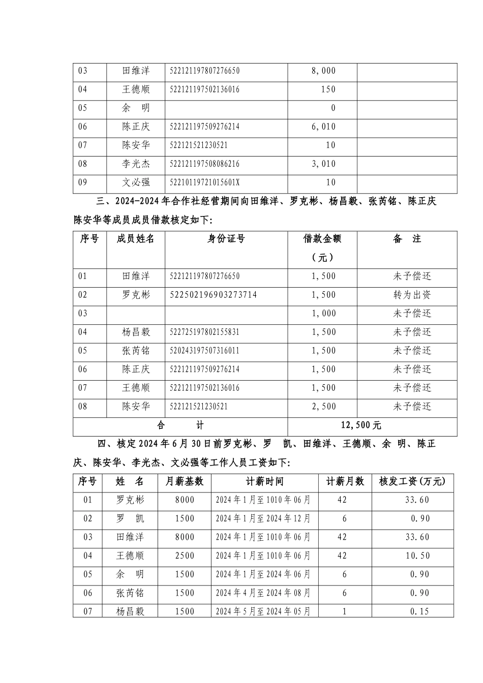 娄山合作社成员代表大会会议文件_第2页