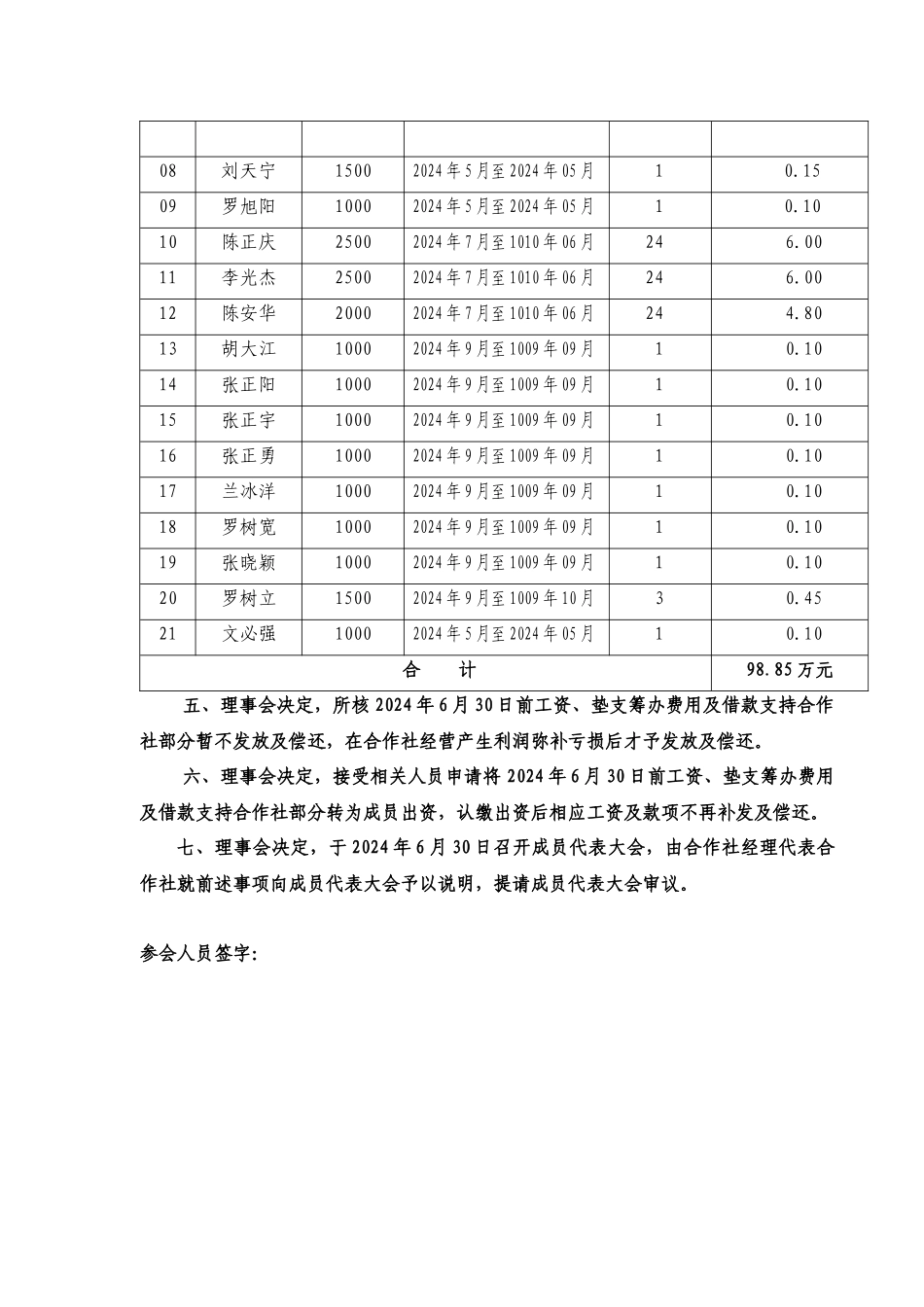 娄山合作社成员代表大会会议文件_第3页