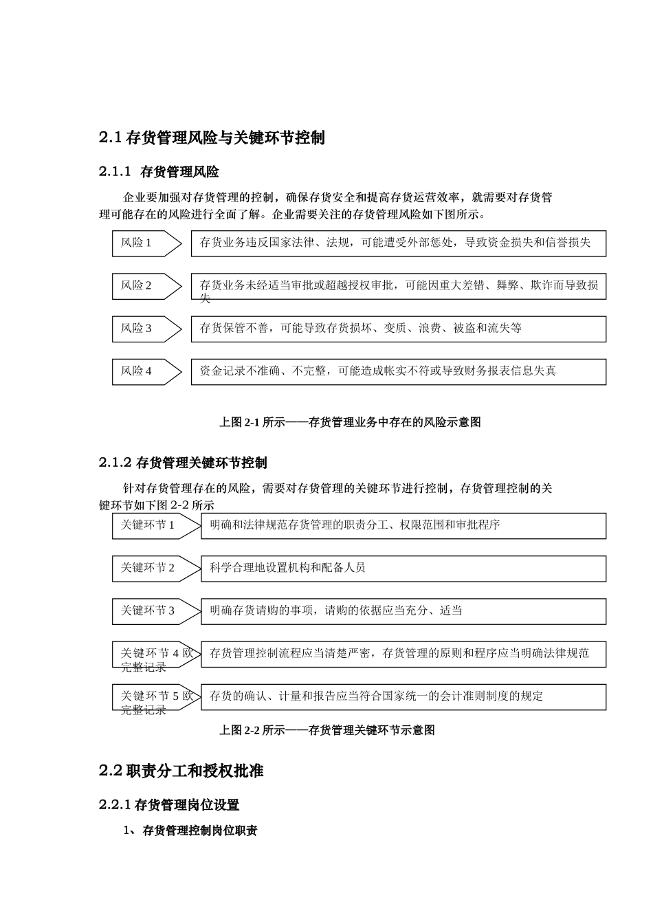 存货管理风险与关键环节控制教材_第3页