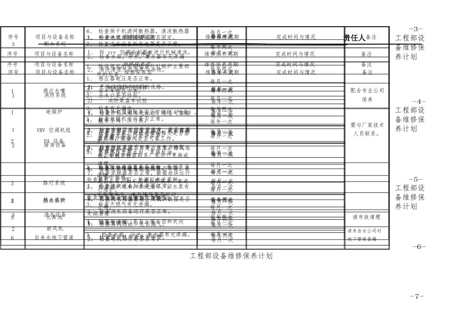季度酒店工程部设备维修保养计划_第2页