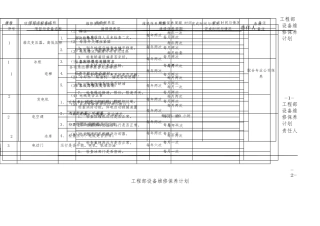 季度酒店工程部设备维修保养计划