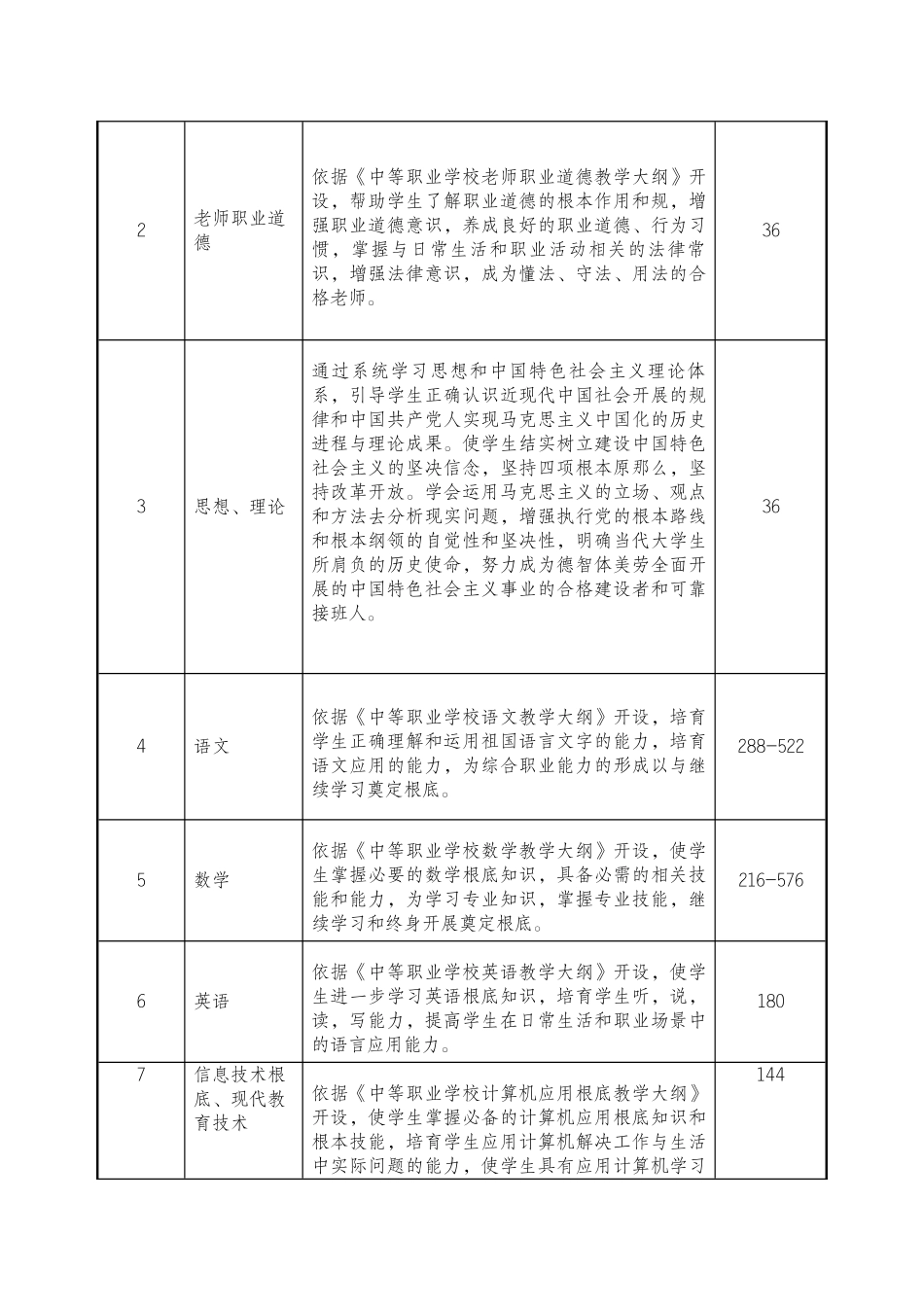 学前教育人才培养方案_第3页