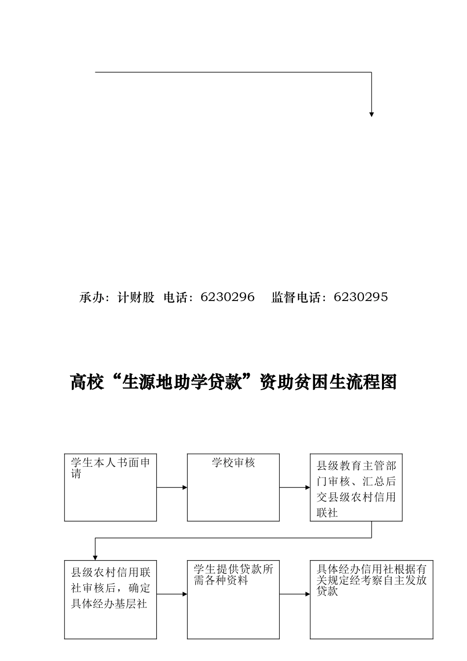 学校各部门管理流程图_第3页
