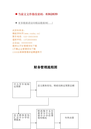 学校各部门管理流程图
