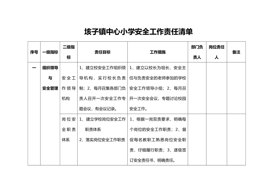 学校安全工作责任清单_第1页