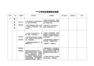 学校安全责任清单