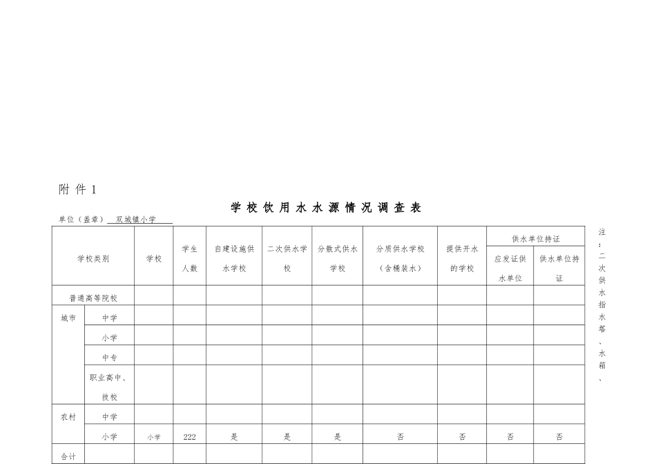 学校饮用水水源情况调查表汇编_第1页