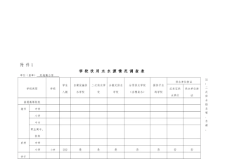 学校饮用水水源情况调查表汇编