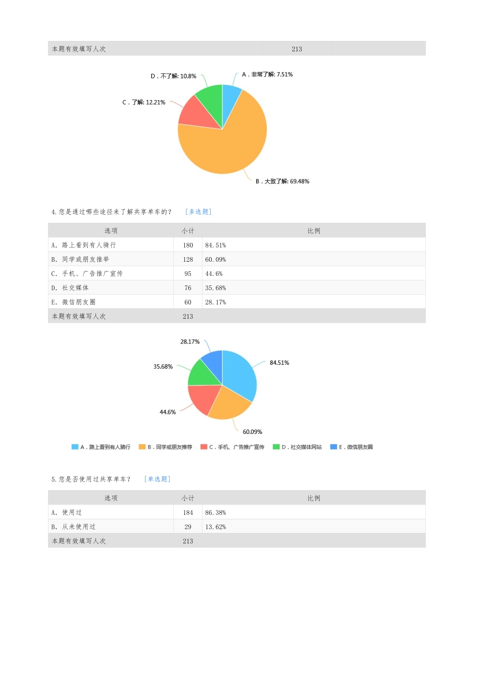 学生对共享单车使用情况的调查报告_第2页