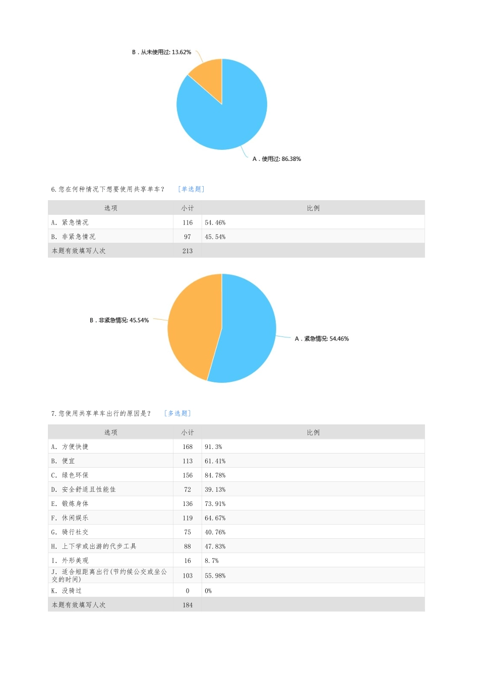 学生对共享单车使用情况的调查报告_第3页
