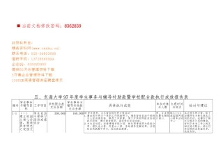 学生年度事务与辅导补助配合款执行报告
