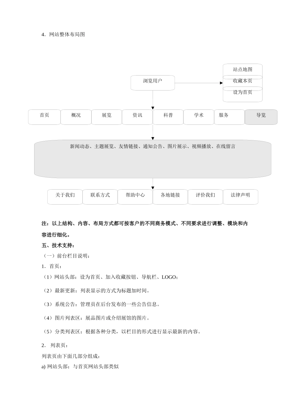 宁夏地质博物馆网站建设方案探析_第3页