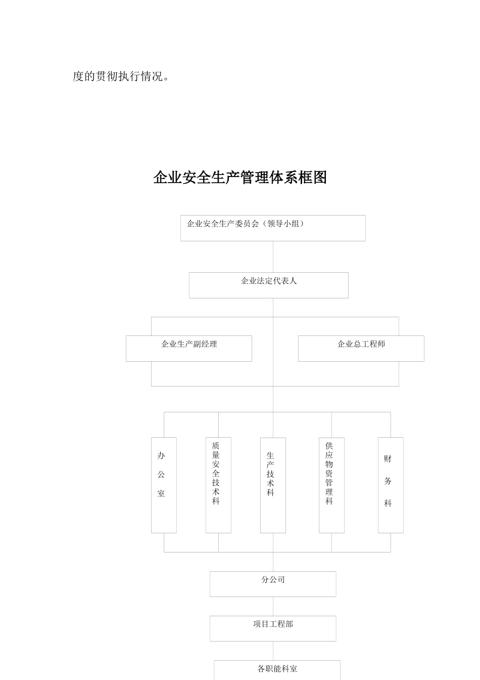 宁波市市政照明管理所安全台帐_第2页
