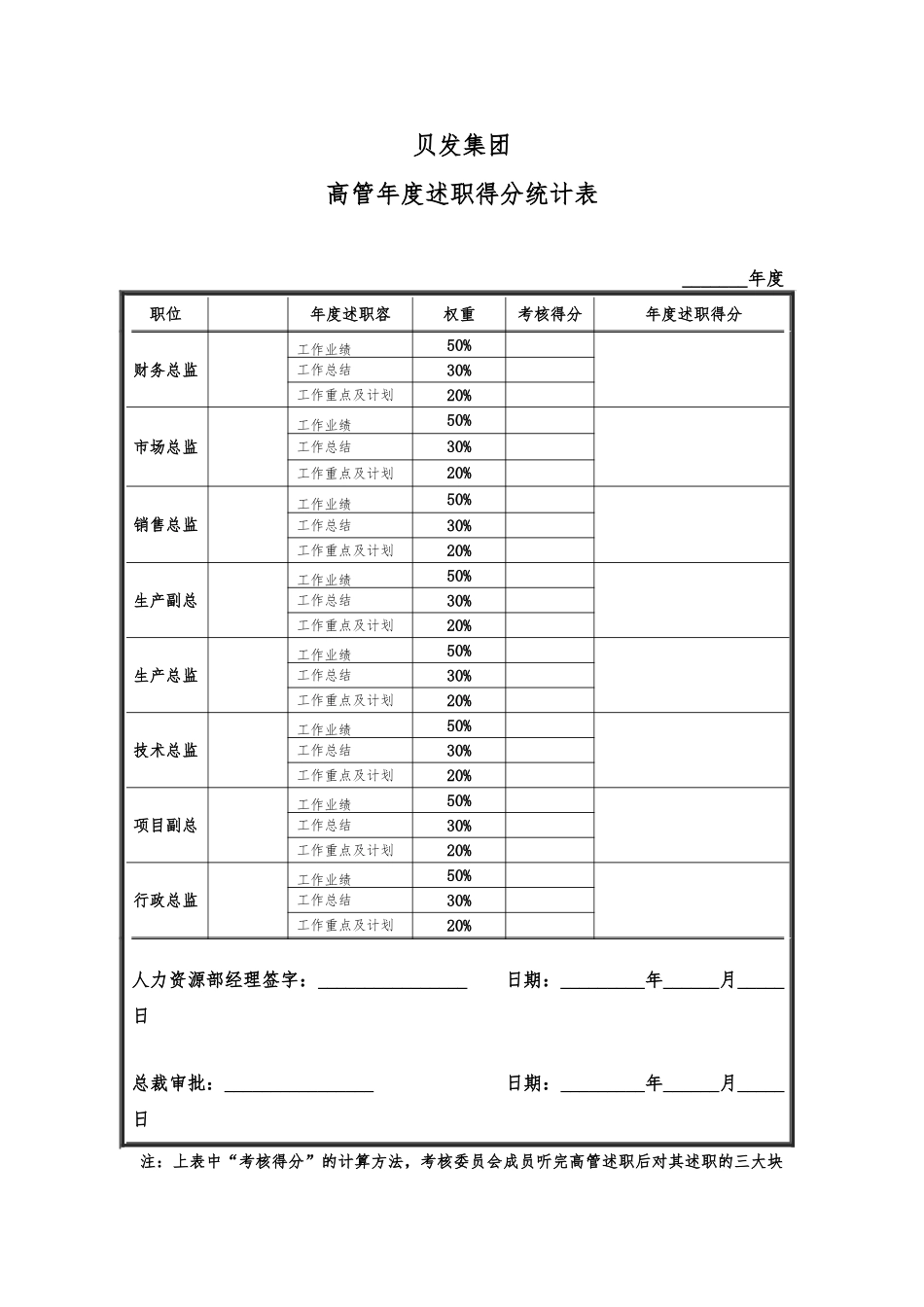 宁波贝发集团有限公司高管年度考核用表_第3页
