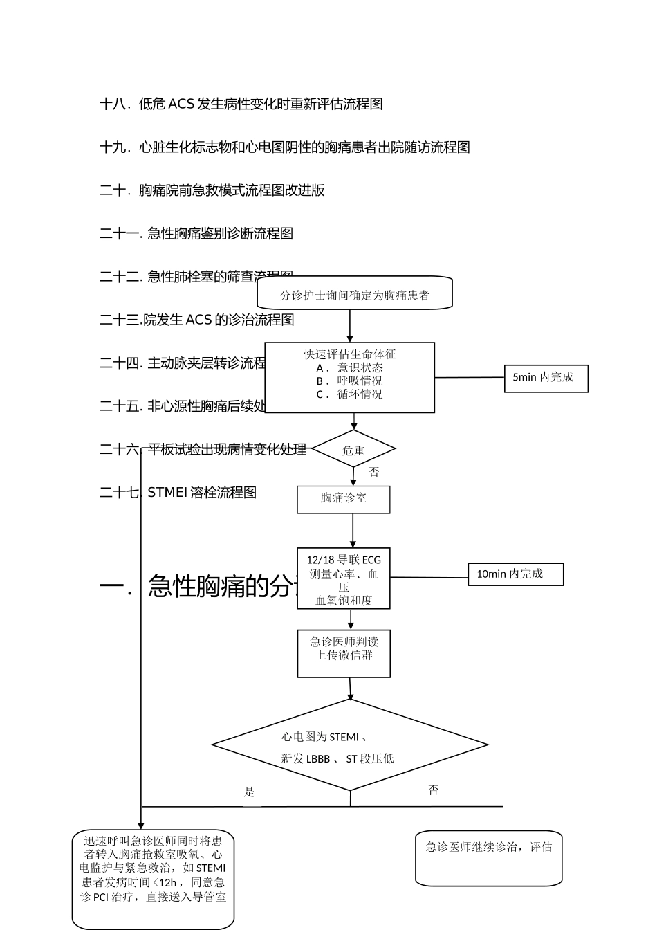宁海县胸痛中心诊治流程图_第2页