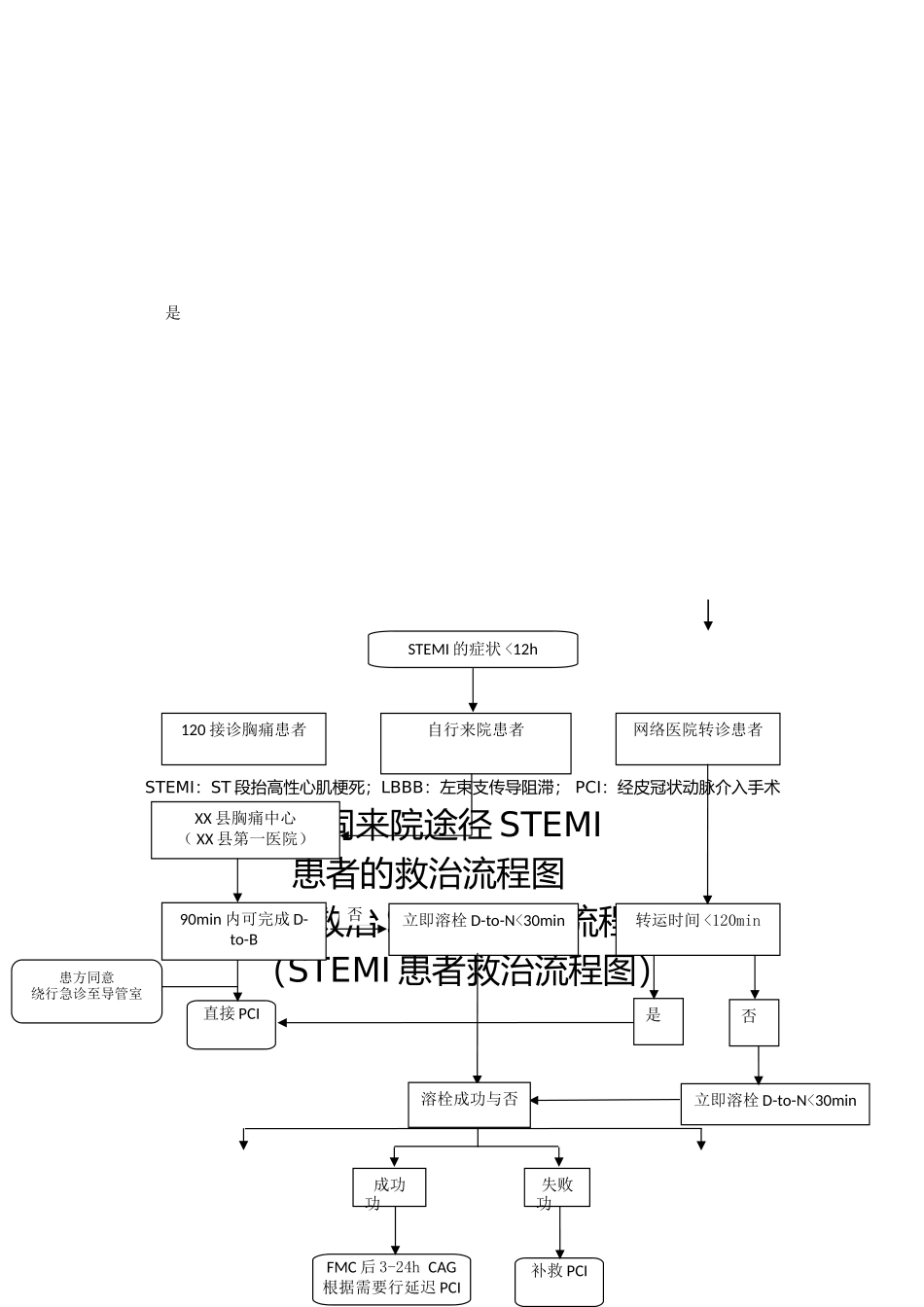 宁海县胸痛中心诊治流程图_第3页