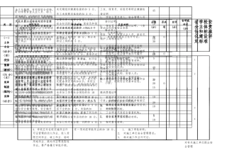 安全主体责任与标准化建设标准