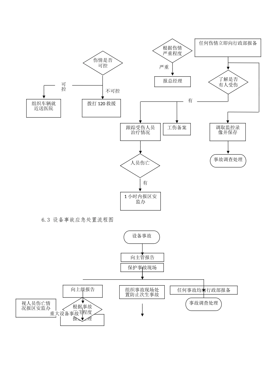 安全事故应急处理与报告流程图_第3页