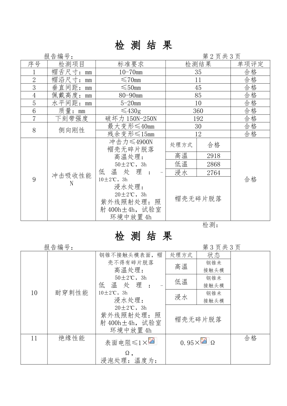 安全帽检测报告与原始记录文本_第3页