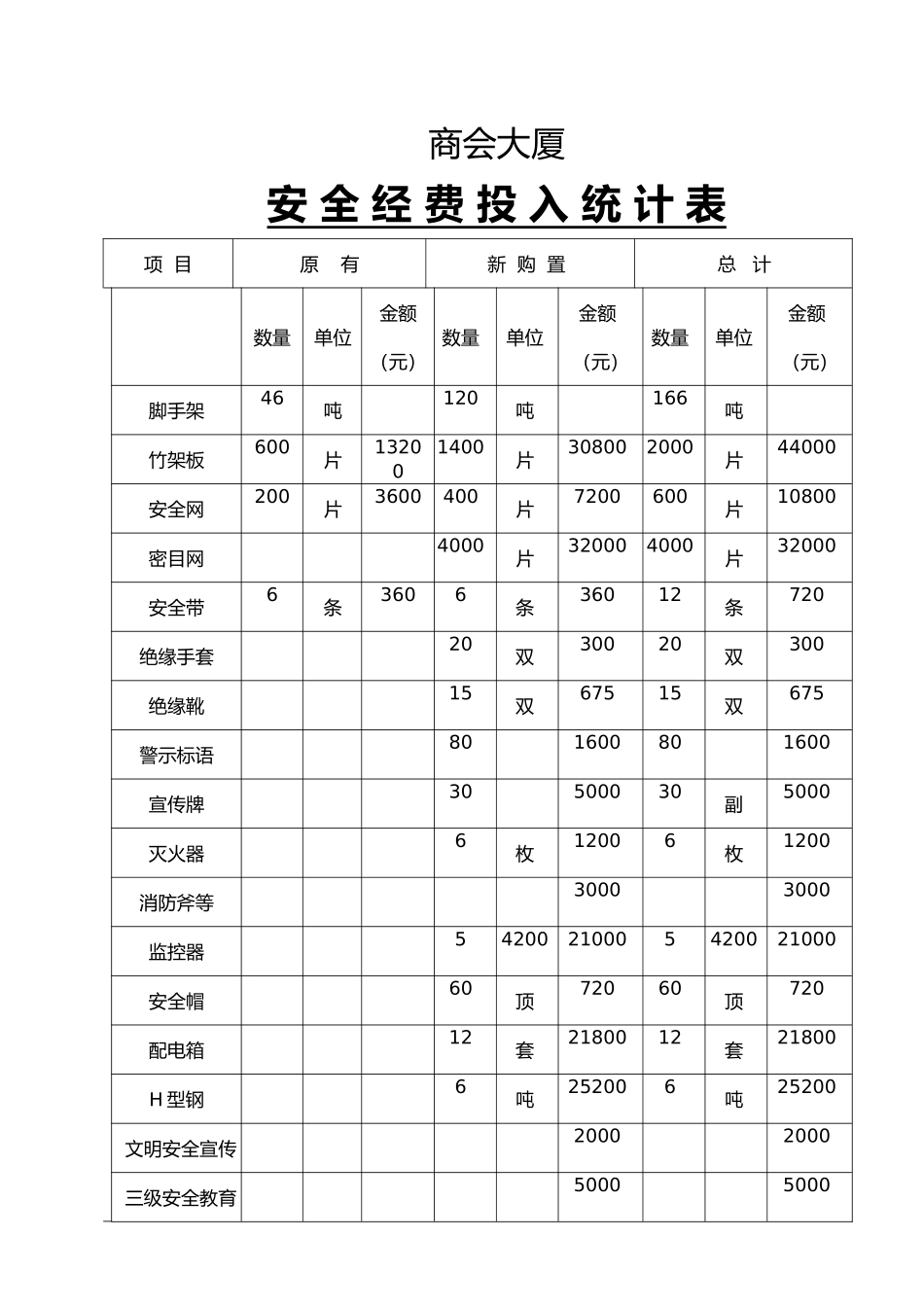 安全措施费用投入与使用计划书_第2页