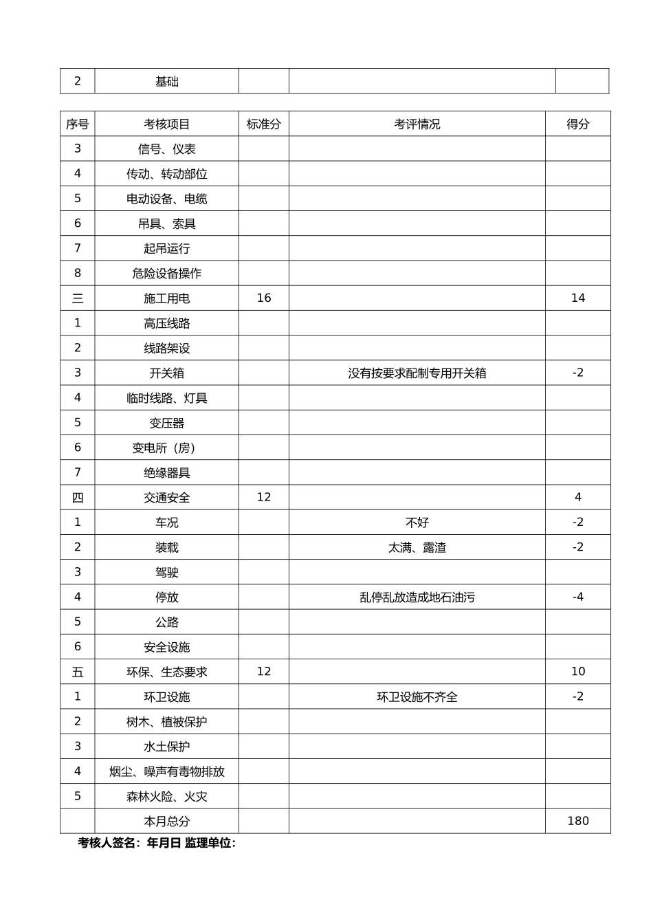 安全文明生产考核评分表_第3页