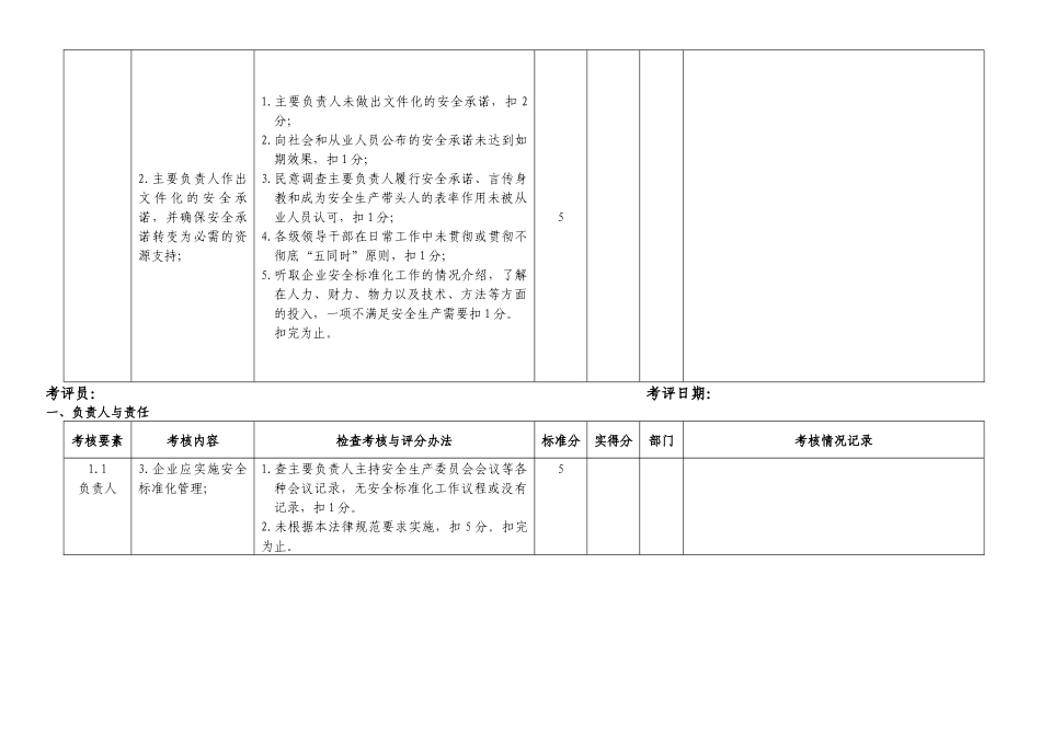 安全标准化企业现场评审细则_第3页