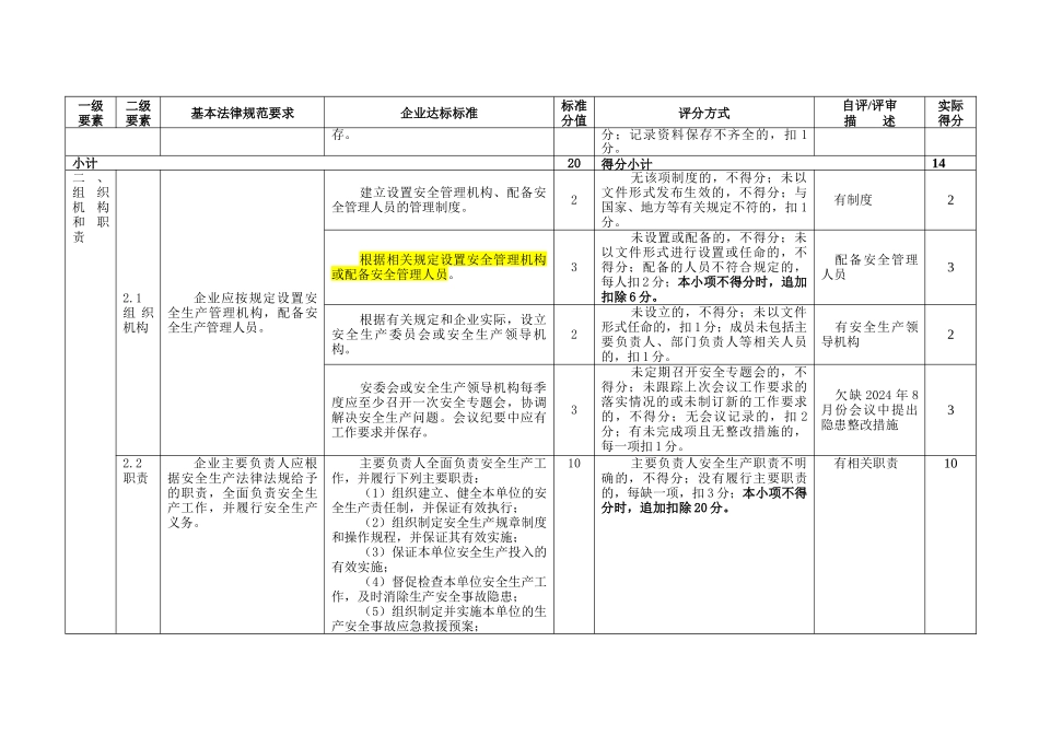 安全标准化扣分汇总_第2页