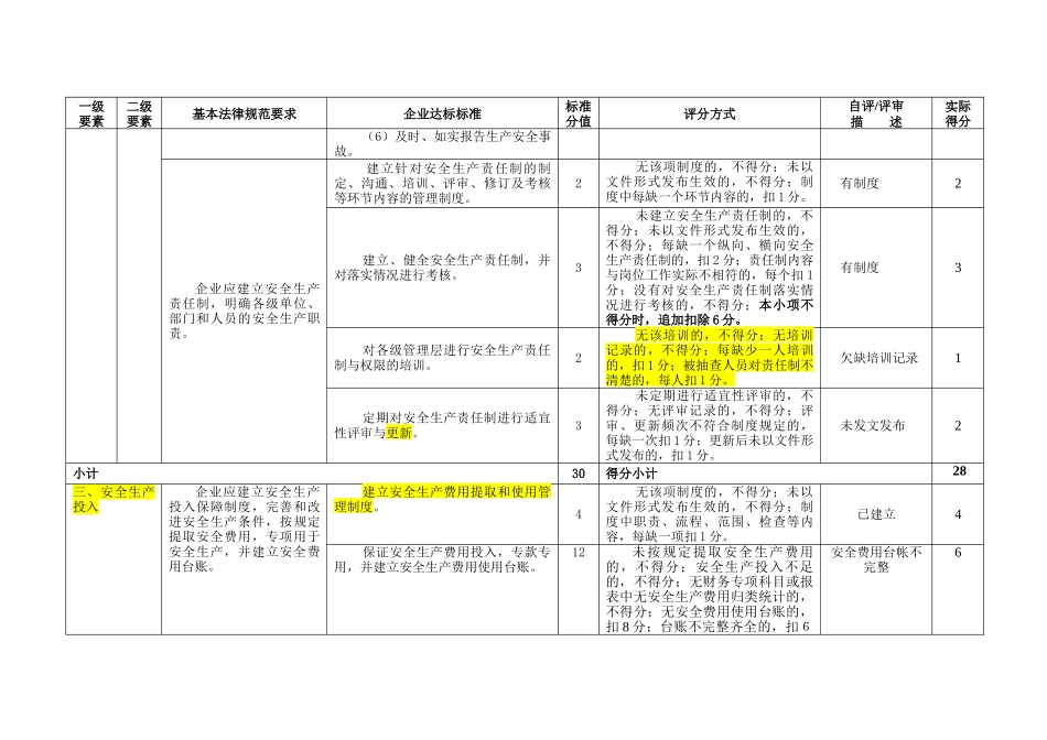 安全标准化扣分汇总_第3页