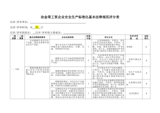 安全标准化扣分汇总