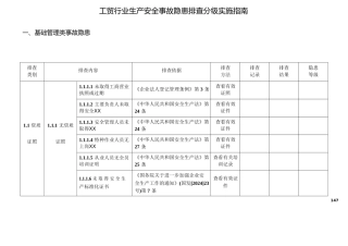 安全标准化工贸行业生产安全隐患排查依据