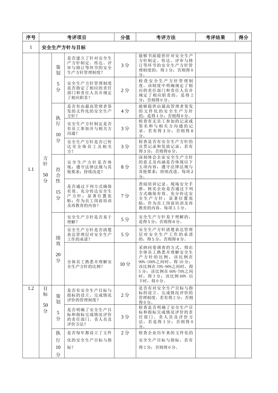 安全标准化自评记录表_第1页