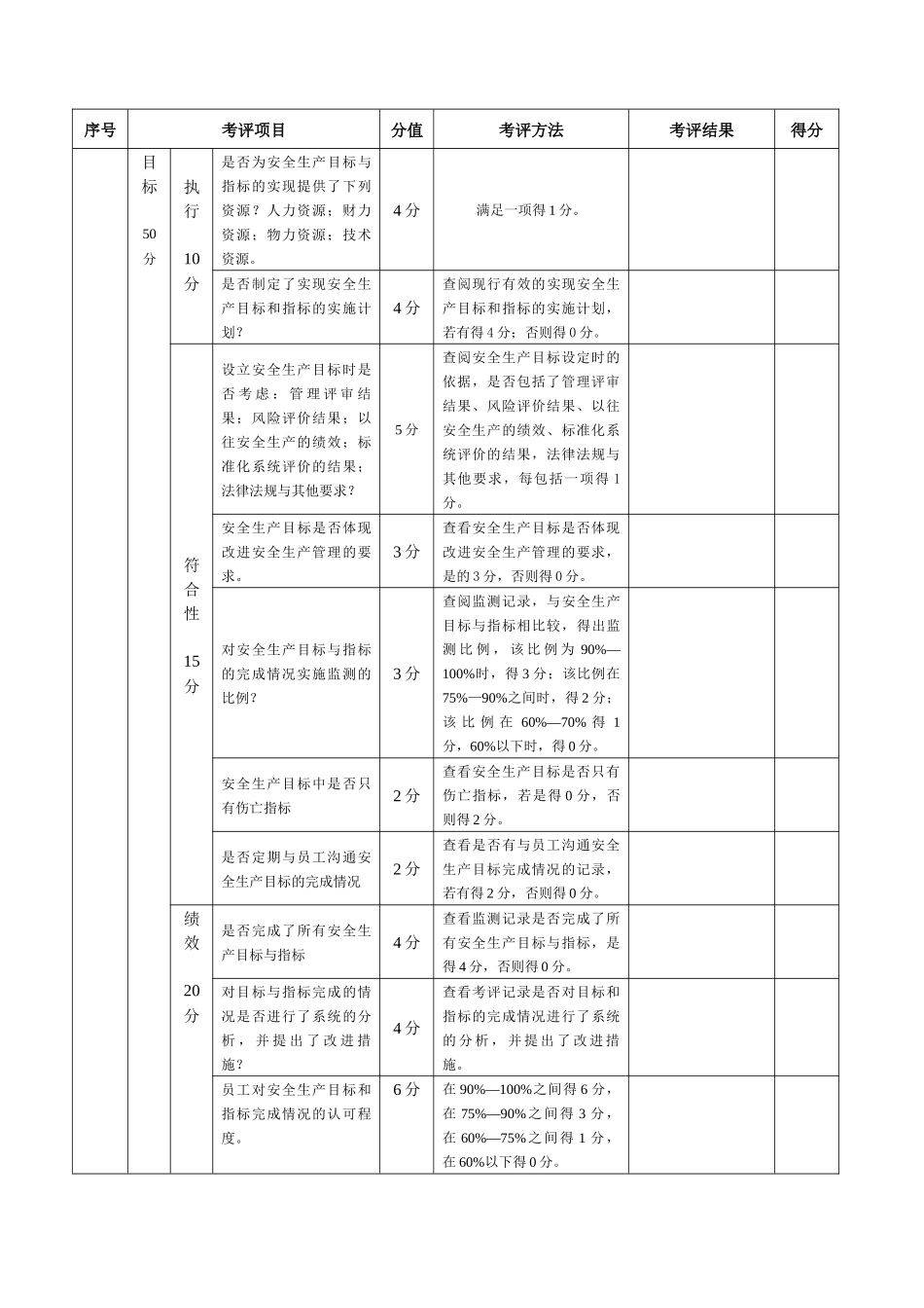 安全标准化自评记录表_第3页