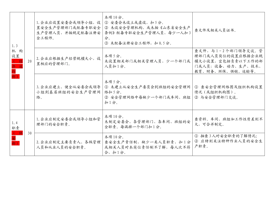 安全标准化考核评分细则_第3页