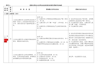 安全标准化考核评分细则