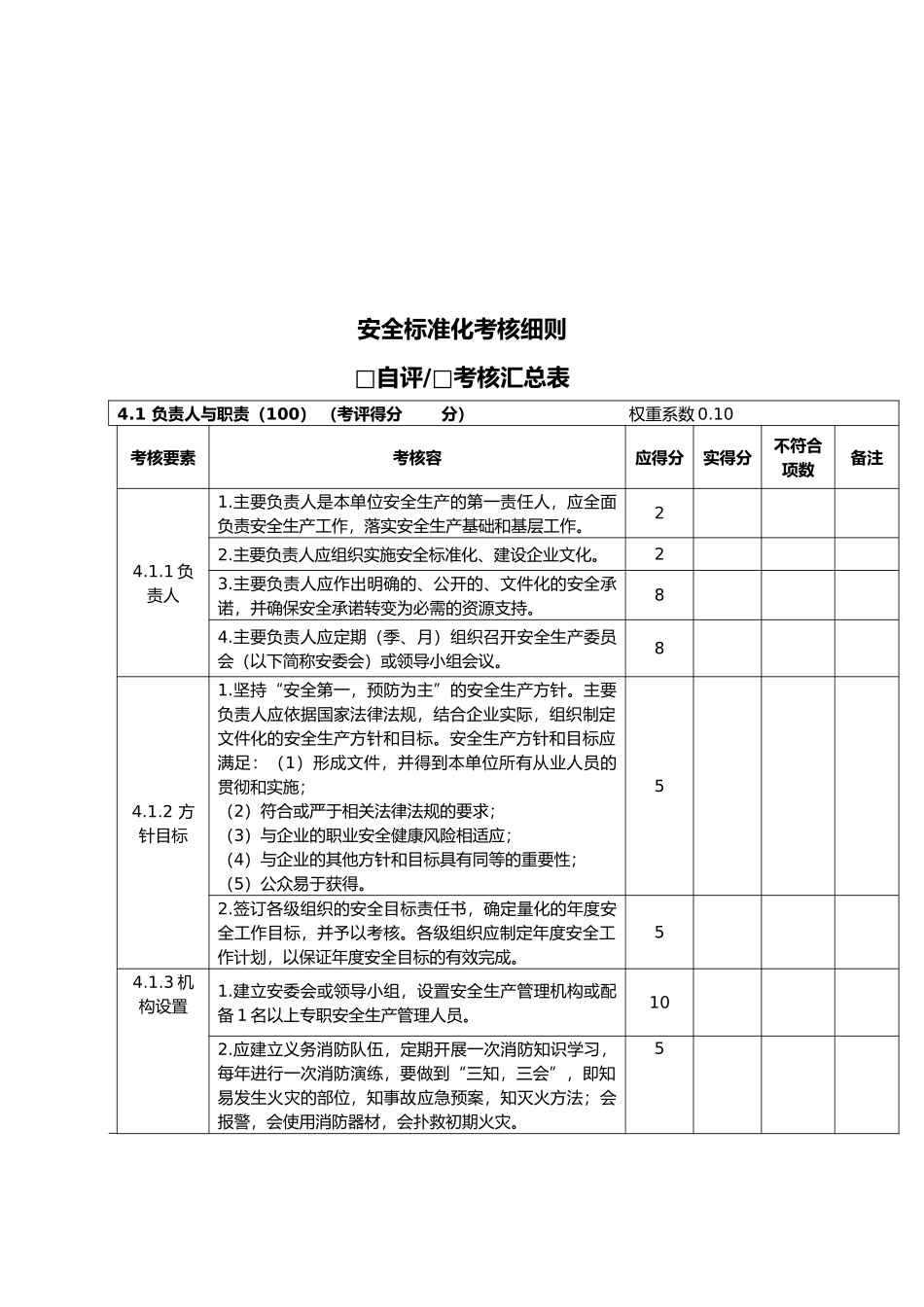 安全标准化考核细则_第1页