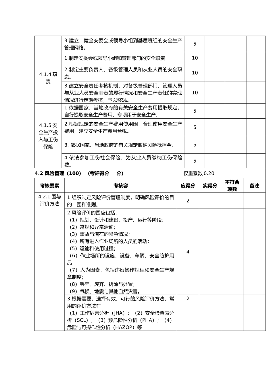 安全标准化考核细则_第2页