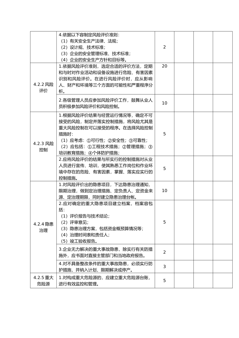 安全标准化考核细则_第3页
