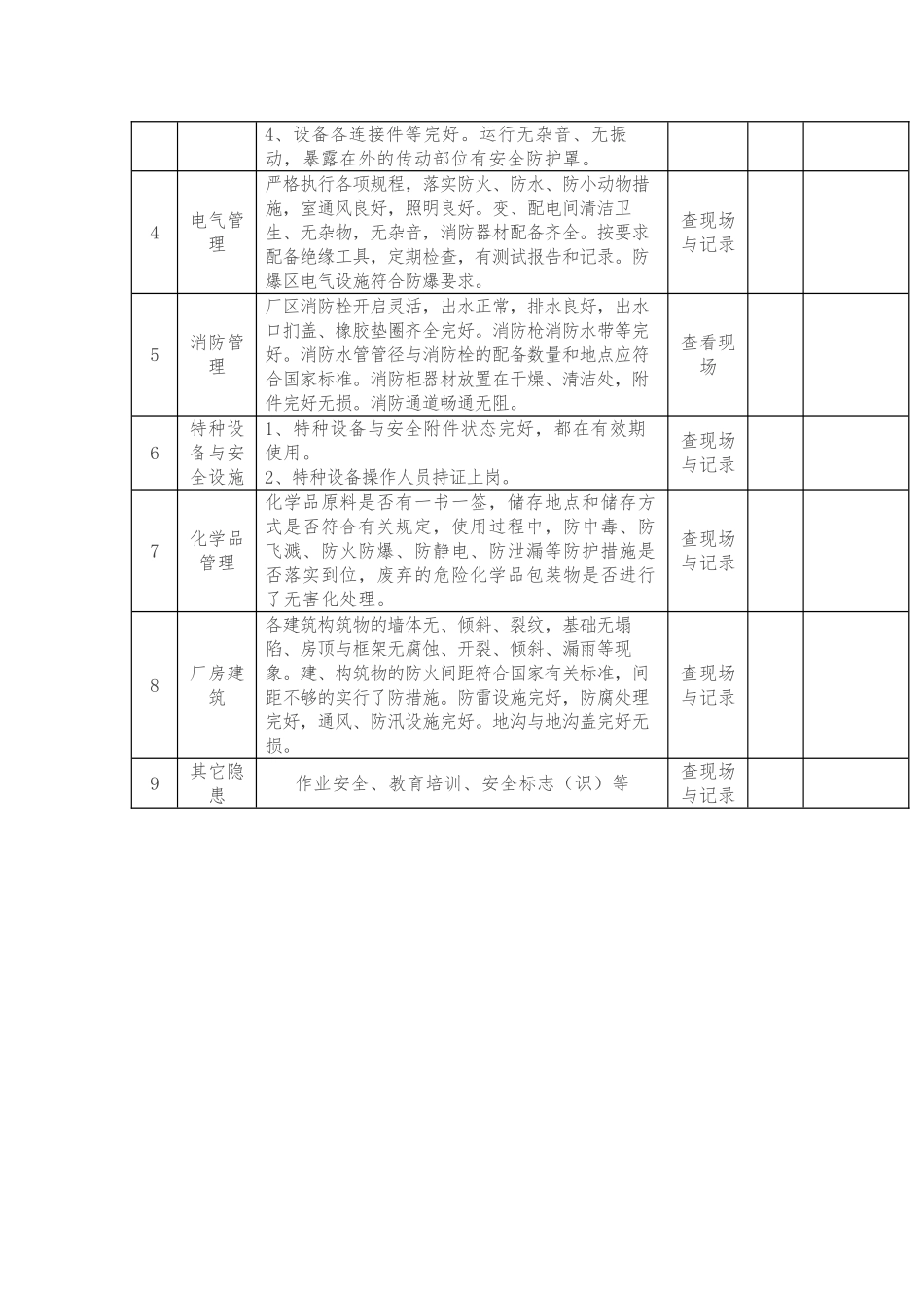 安全检查表格模板_第3页