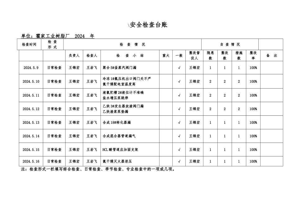 安全检查台账_第2页