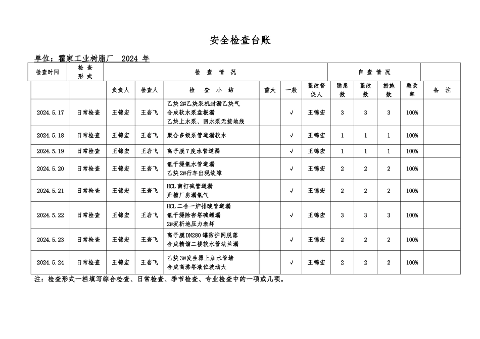 安全检查台账_第3页