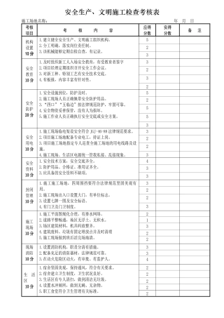 安全生产、文明施工检查考核表