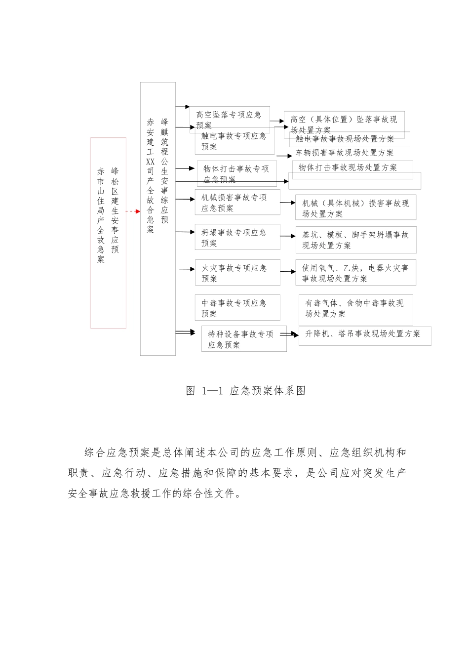 安全生产事故应急救援预案_第3页