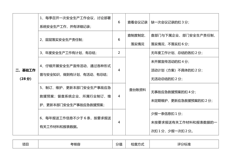 安全生产工作目标管理考核表_第2页