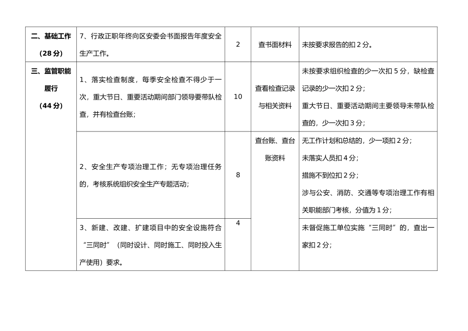 安全生产工作目标管理考核表_第3页